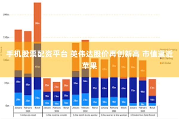 手机股票配资平台 英伟达股价再创新高 市值逼近苹果