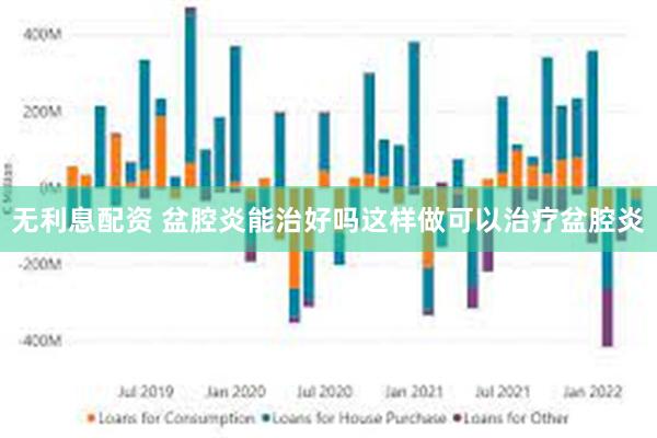 无利息配资 盆腔炎能治好吗这样做可以治疗盆腔炎