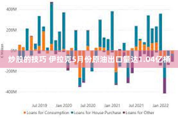 炒股的技巧 伊拉克5月份原油出口量达1.04亿桶