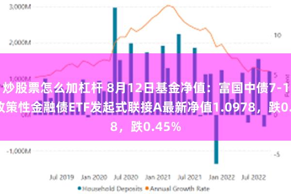 炒股票怎么加杠杆 8月12日基金净值：富国中债7-10年政策性金融债ETF发起式联接A最新净值1.0978，跌0.45%