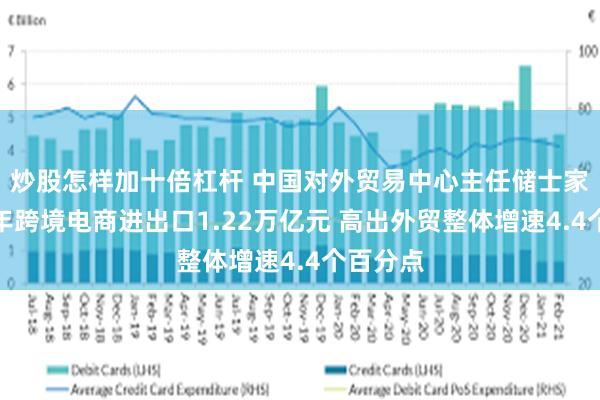 炒股怎样加十倍杠杆 中国对外贸易中心主任储士家：上半年跨境电商进出口1.22万亿元 高出外贸整体增速4.4个百分点