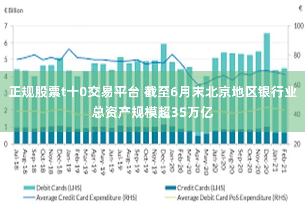 正规股票t十0交易平台 截至6月末北京地区银行业总资产规模超35万亿