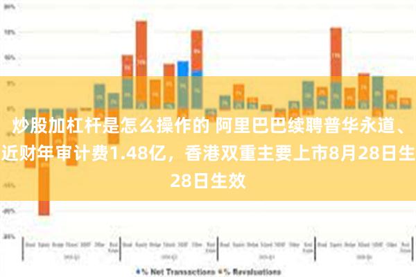 炒股加杠杆是怎么操作的 阿里巴巴续聘普华永道、最近财年审计费1.48亿，香港双重主要上市8月28日生效