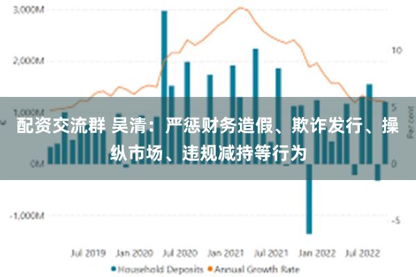 配资交流群 吴清：严惩财务造假、欺诈发行、操纵市场、违规减持等行为