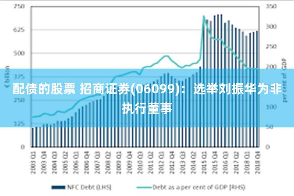 配债的股票 招商证券(06099)：选举刘振华为非执行董事