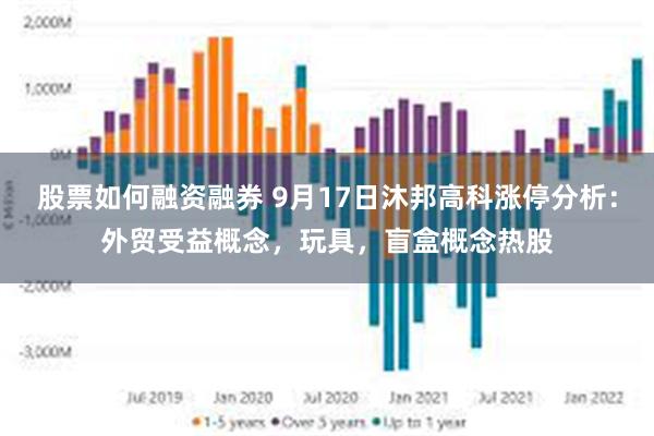 股票如何融资融券 9月17日沐邦高科涨停分析：外贸受益概念，玩具，盲盒概念热股