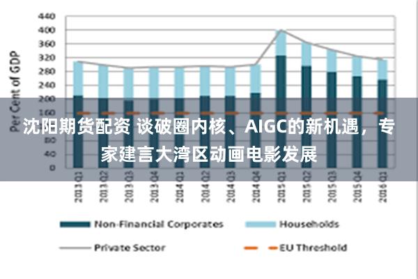 沈阳期货配资 谈破圈内核、AIGC的新机遇，专家建言大湾区动画电影发展