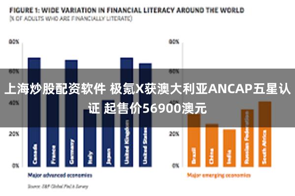 上海炒股配资软件 极氪X获澳大利亚ANCAP五星认证 起售价56900澳元