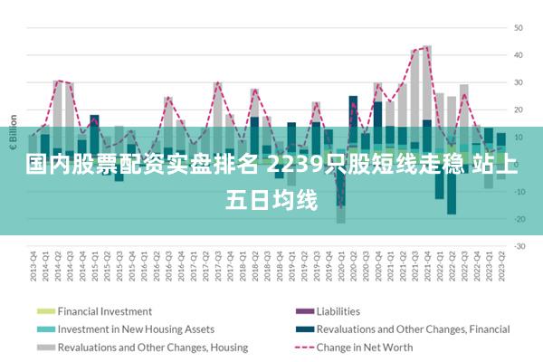 国内股票配资实盘排名 2239只股短线走稳 站上五日均线