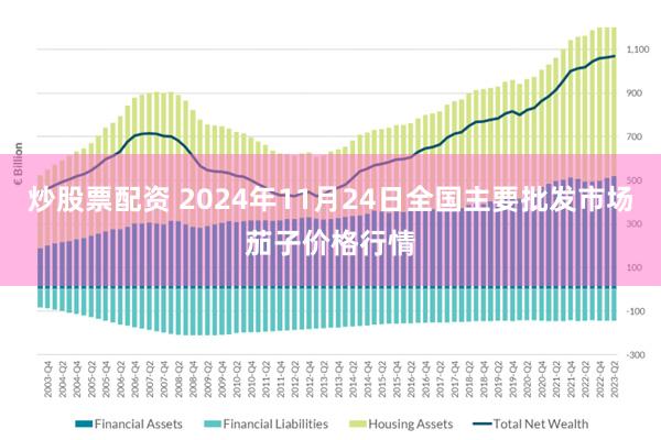 炒股票配资 2024年11月24日全国主要批发市场茄子价格行情