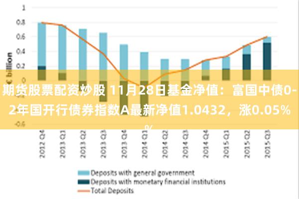 期货股票配资炒股 11月28日基金净值：富国中债0-2年国开行债券指数A最新净值1.0432，涨0.05%