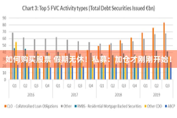 如何购买股票 假期无休！私募：加仓才刚刚开始！