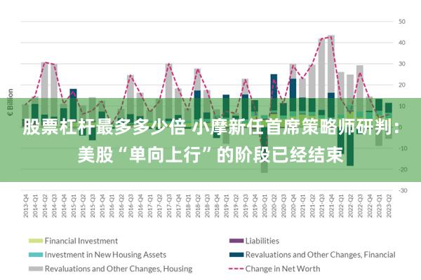 股票杠杆最多多少倍 小摩新任首席策略师研判：美股“单向上行”的阶段已经结束